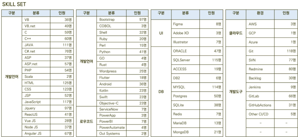 브라이센코리아 베트남 오프쇼어링