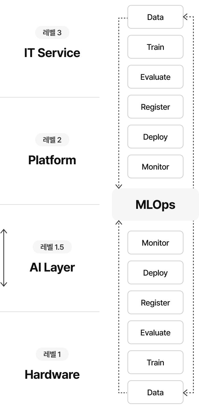 MLOps 이미지